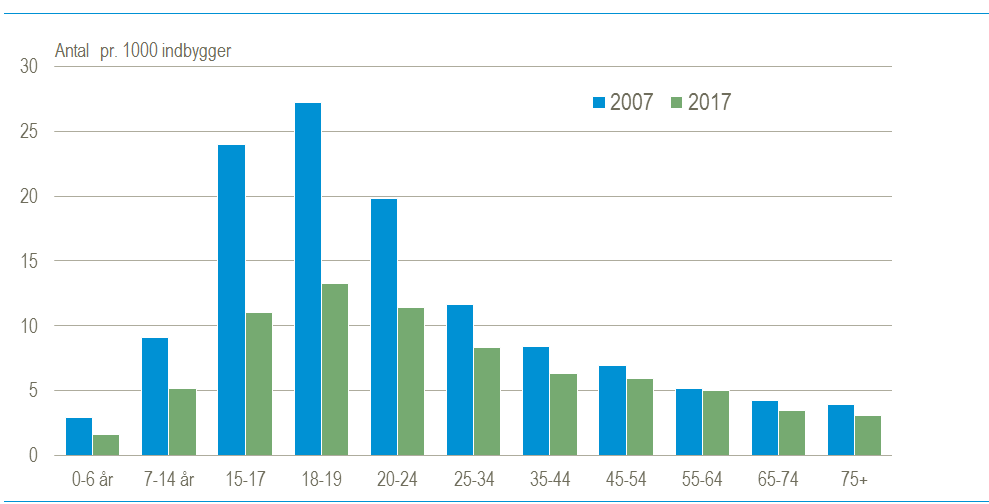 bilforsikring 18år hjemmeboende