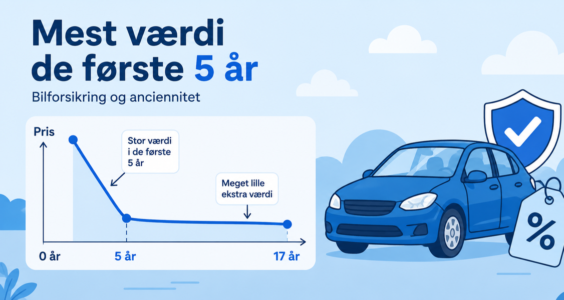 Din anciennitet er næsten kun de første fem år værd